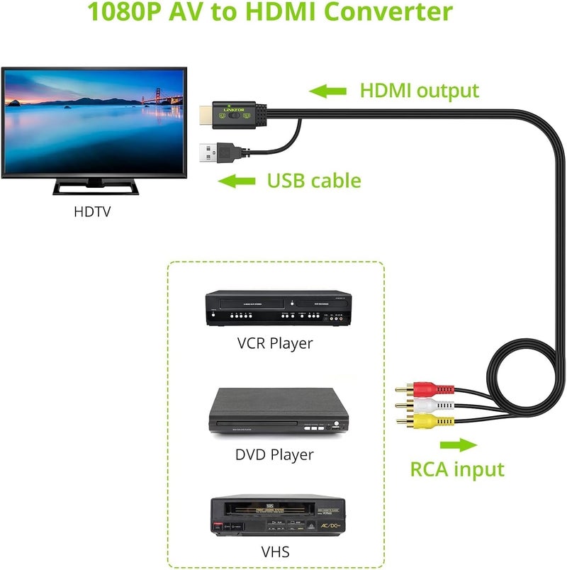LiNKFOR RCA to HDMI Converter, 1080P AV to HDMI Converter, 16:9/4:3 Conversion Mini Composite CVBS Audio Video Adapter Supports PAL/NTSC for Wii/PS1/PS2/N64 (Male) - Image 3
